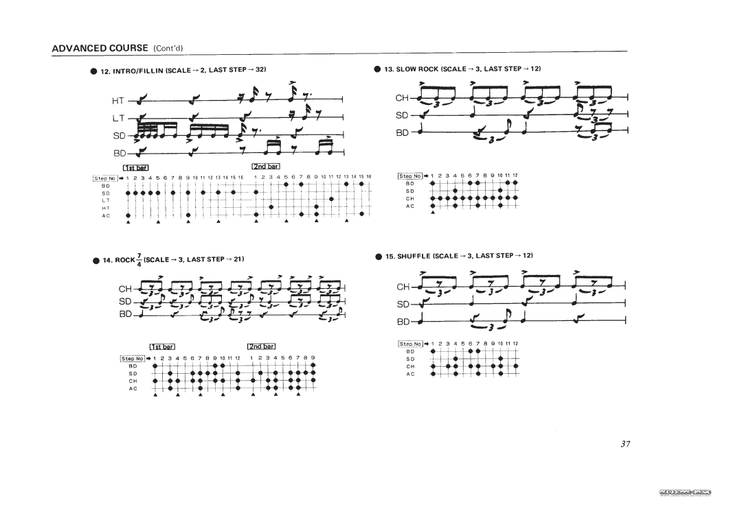 Roland TR-606 manual 