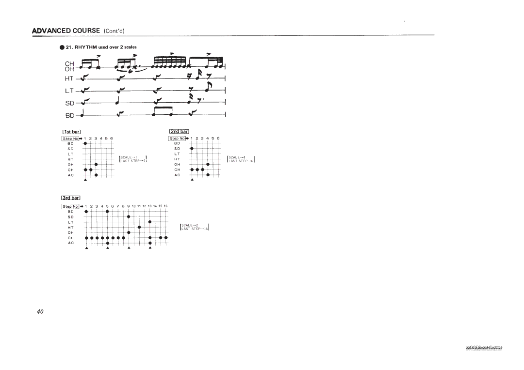 Roland TR-606 manual 