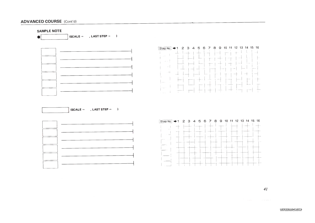 Roland TR-606 manual 