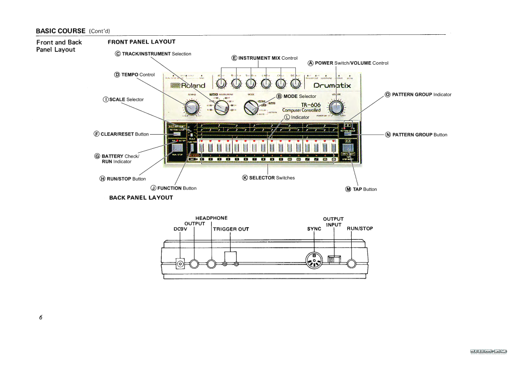 Roland TR-606 manual TRACK/INSTRUMENT Selection 