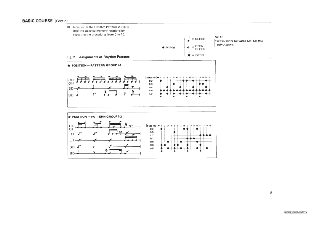 Roland TR-606 manual 