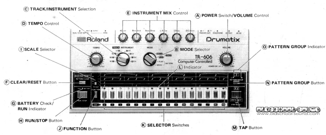 Roland TR-606 manual 