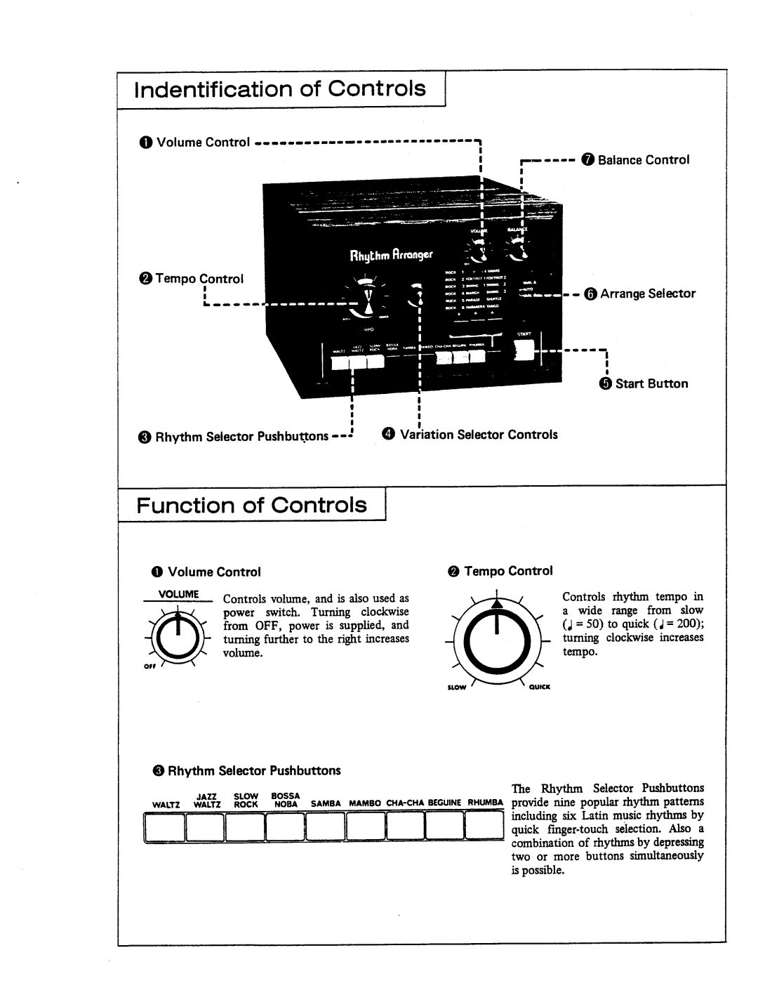 Roland TR-66 manual 