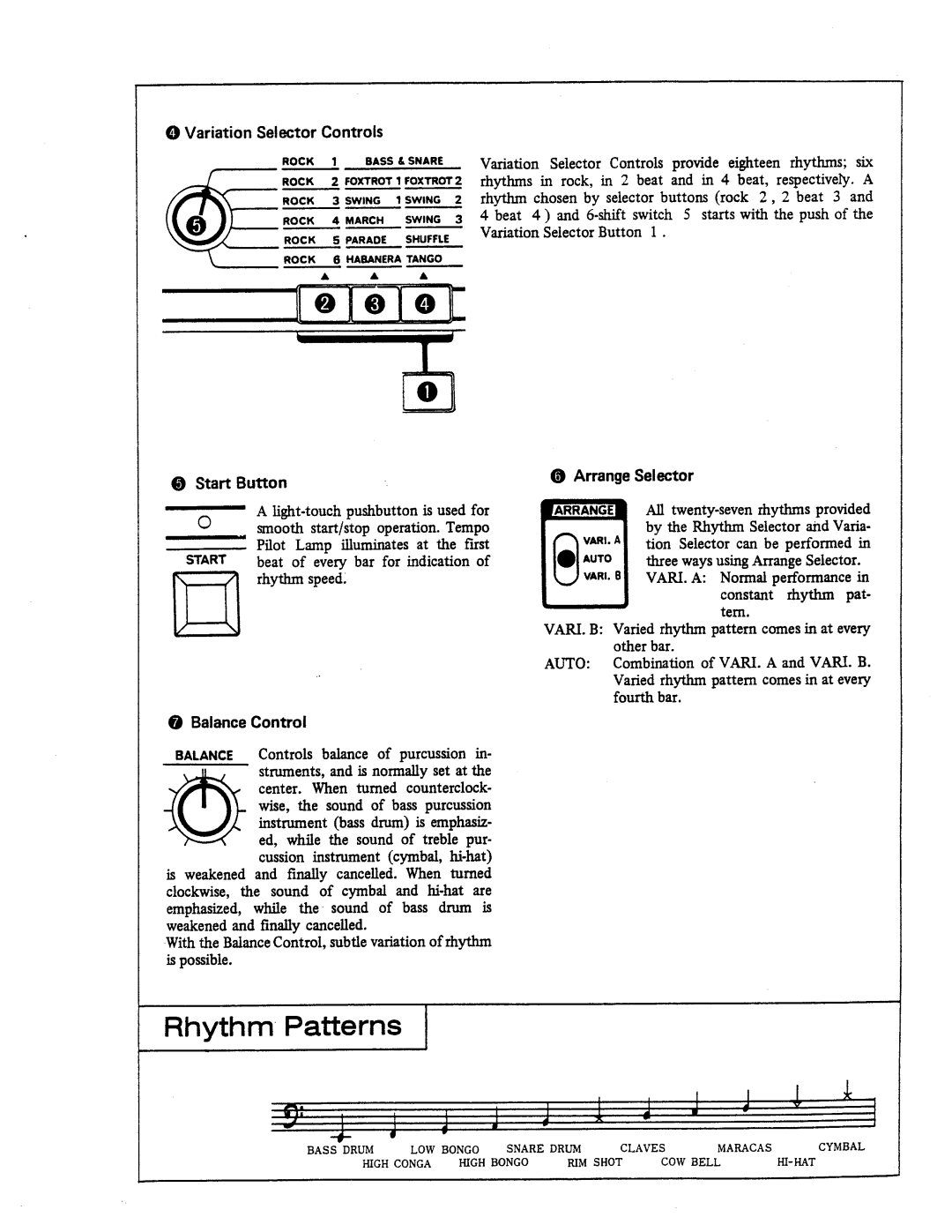 Roland TR-66 manual 