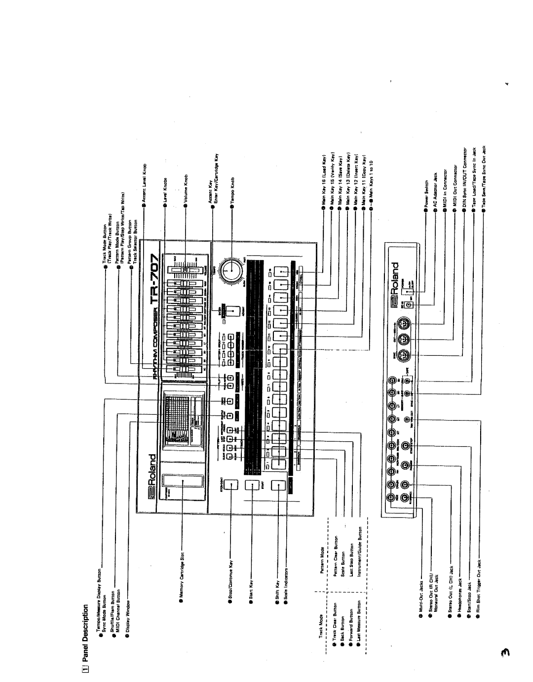 Roland TR-707 manual 