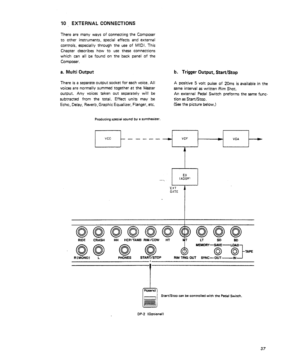 Roland TR-707 manual 