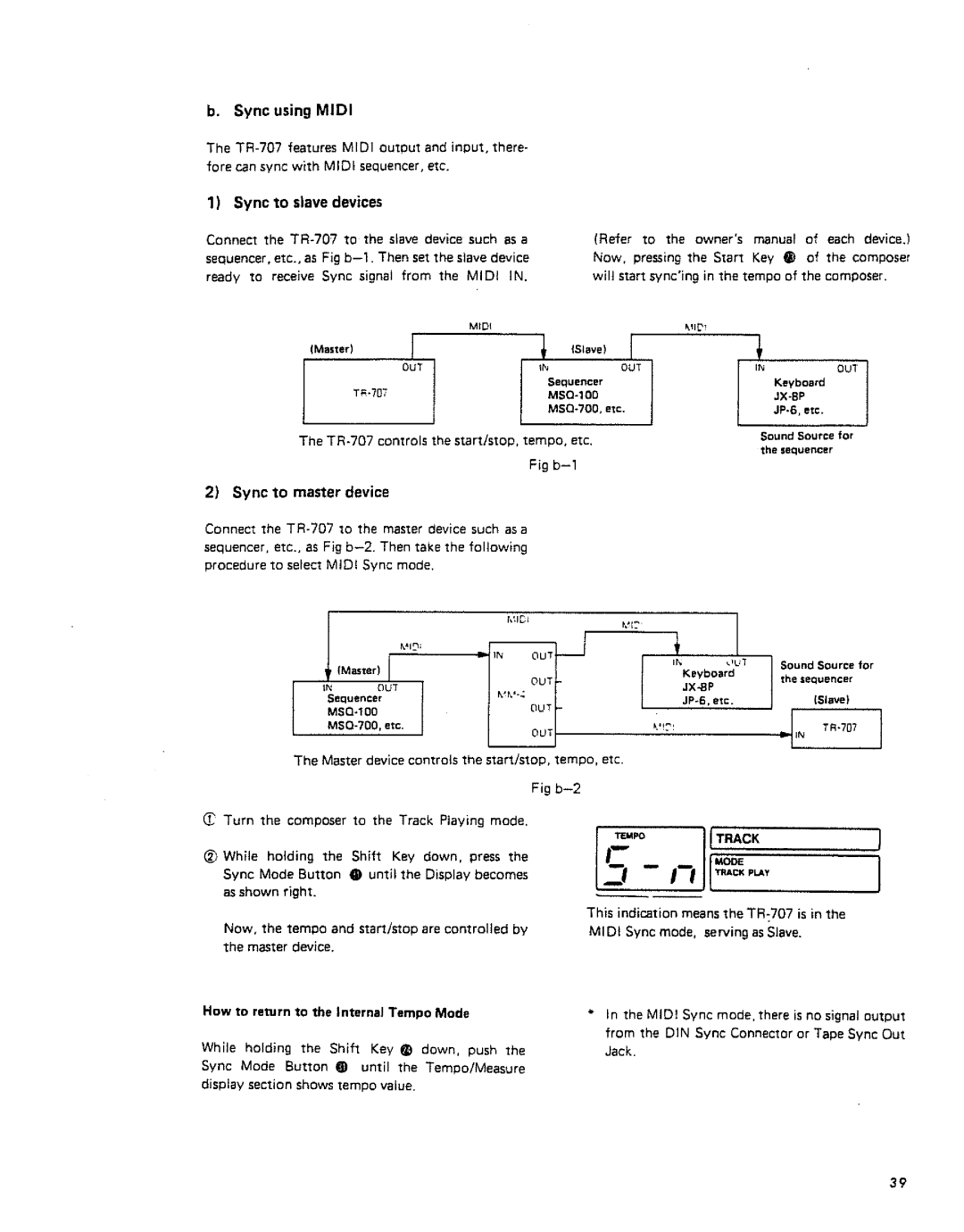 Roland TR-707 manual 