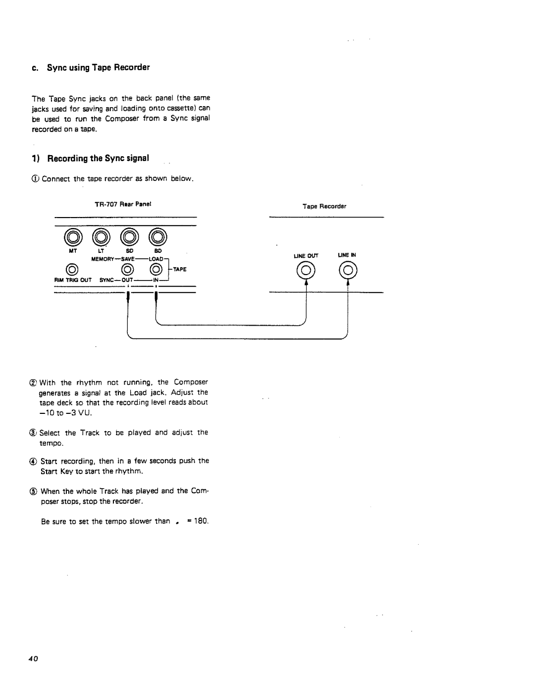 Roland TR-707 manual 