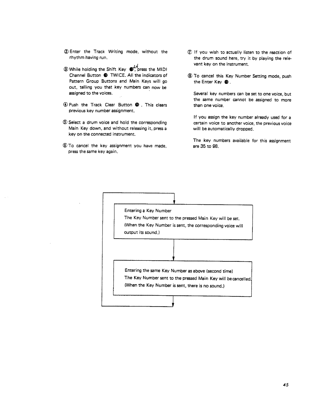 Roland TR-707 manual 