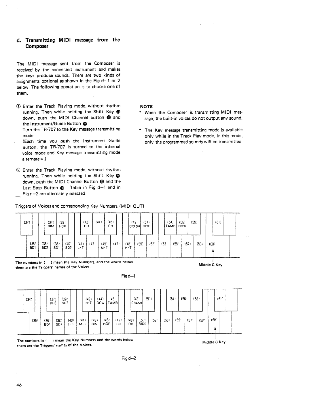 Roland TR-707 manual 