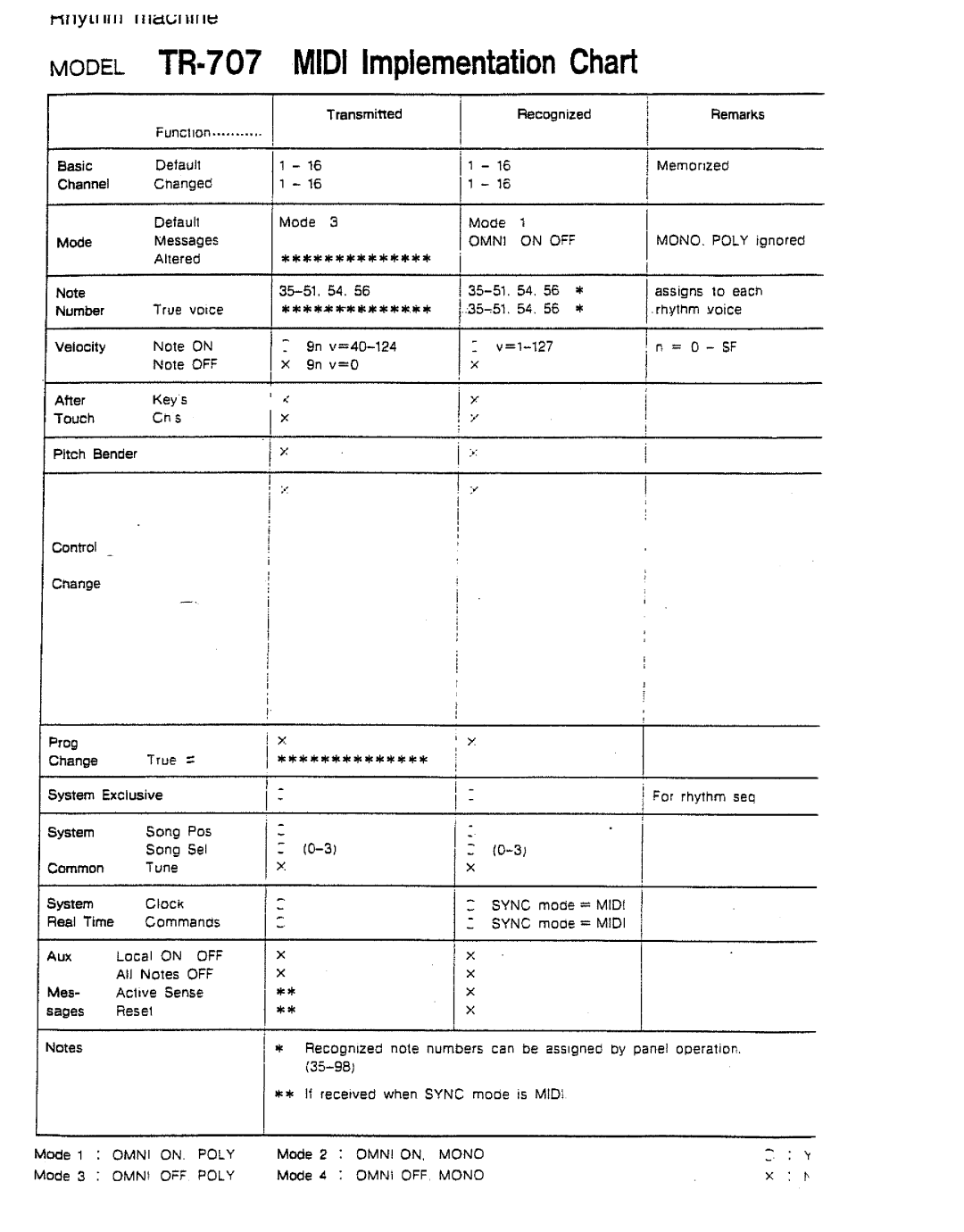 Roland TR-707 manual 