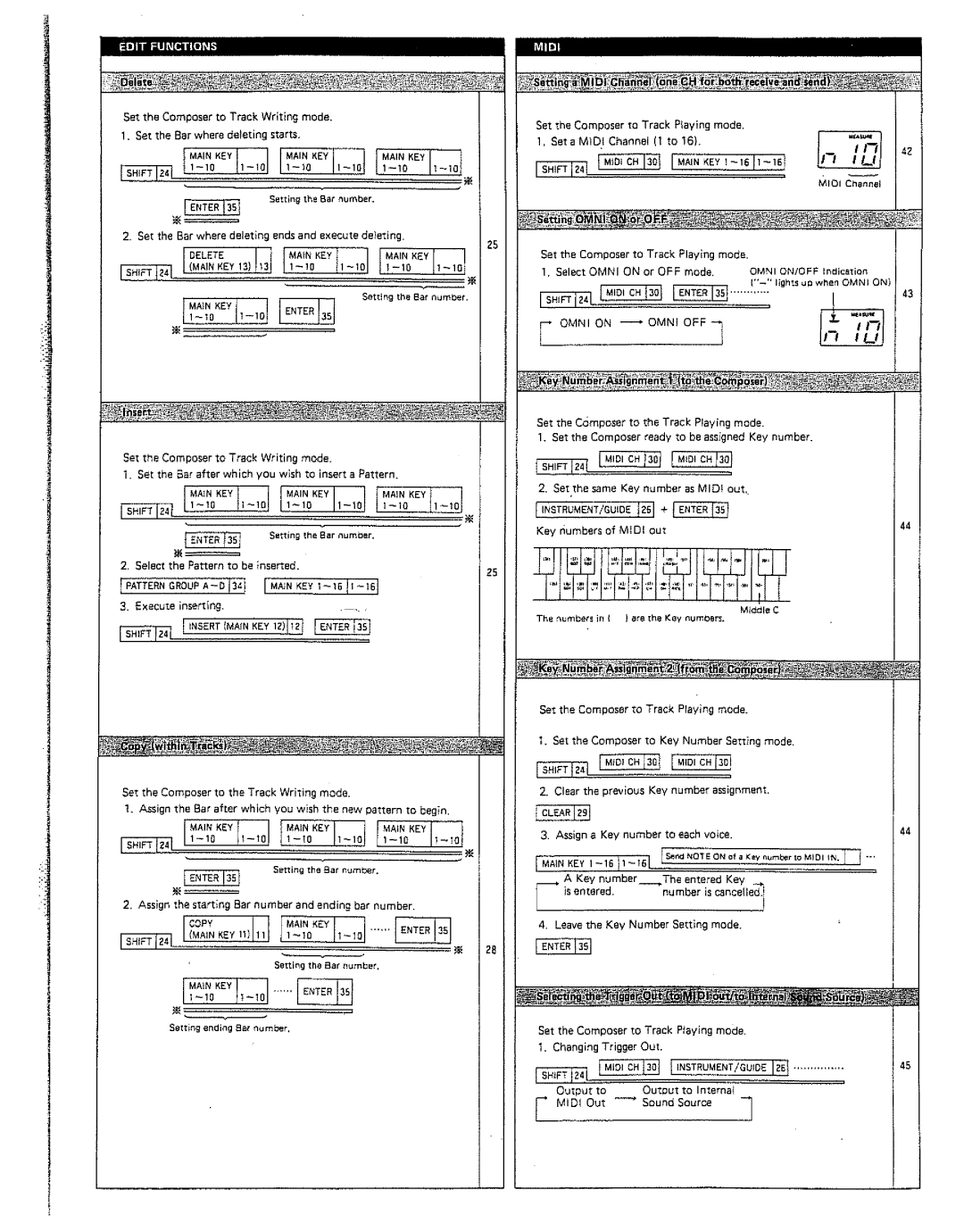 Roland TR-707 manual 