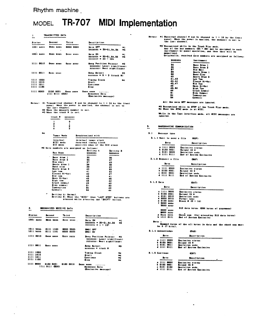 Roland TR-707 manual 