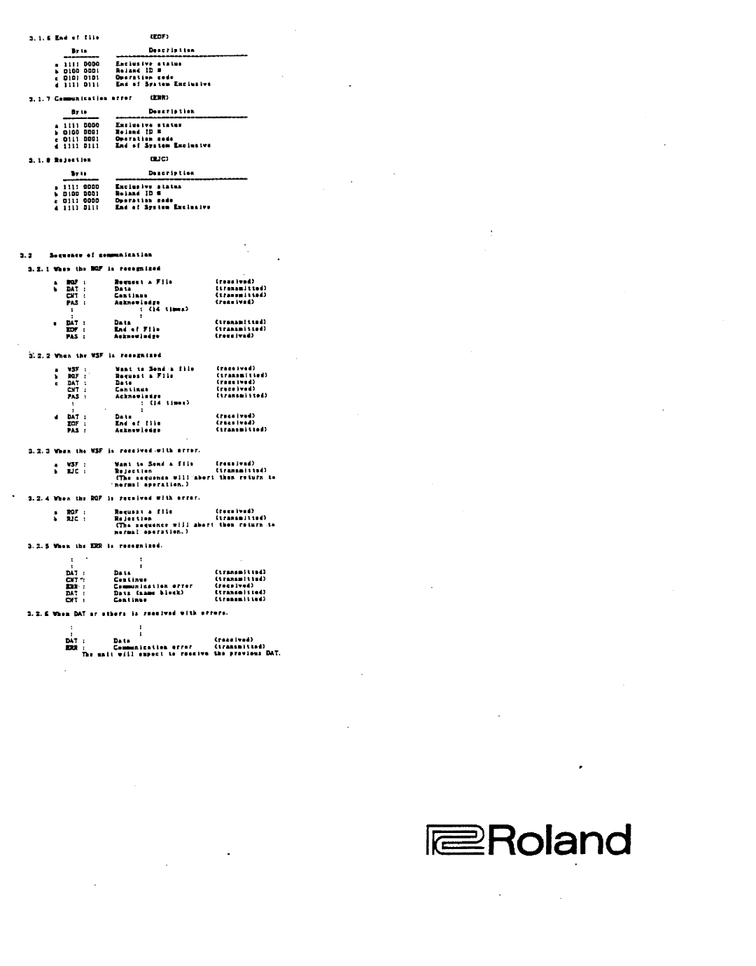 Roland TR-707 manual 