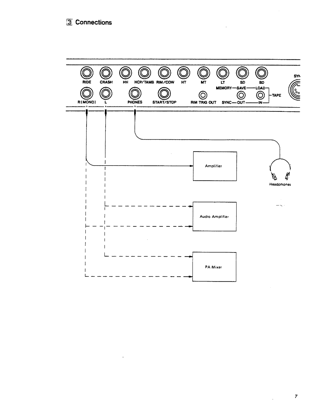 Roland TR-707 manual 