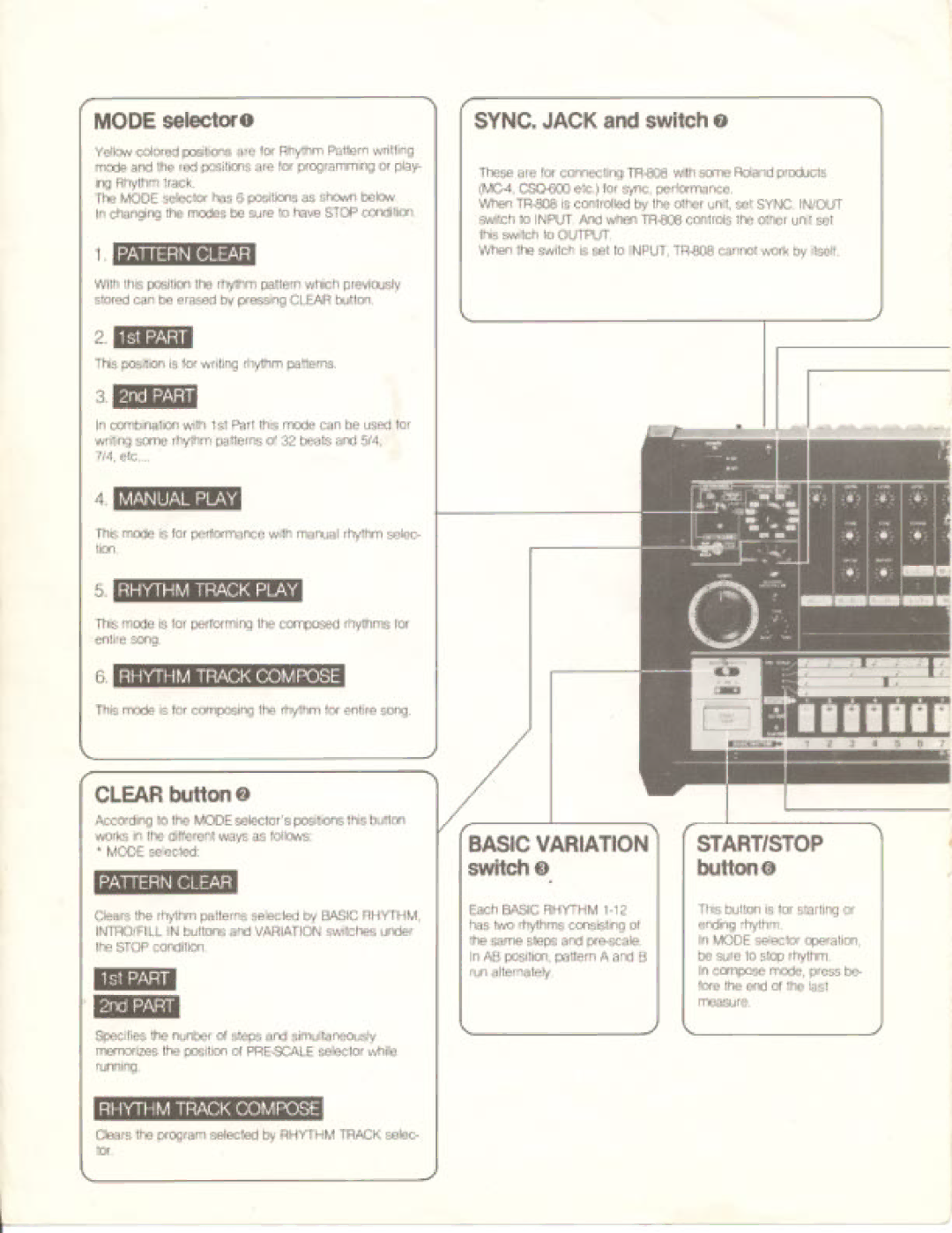 Roland TR-808 manual 