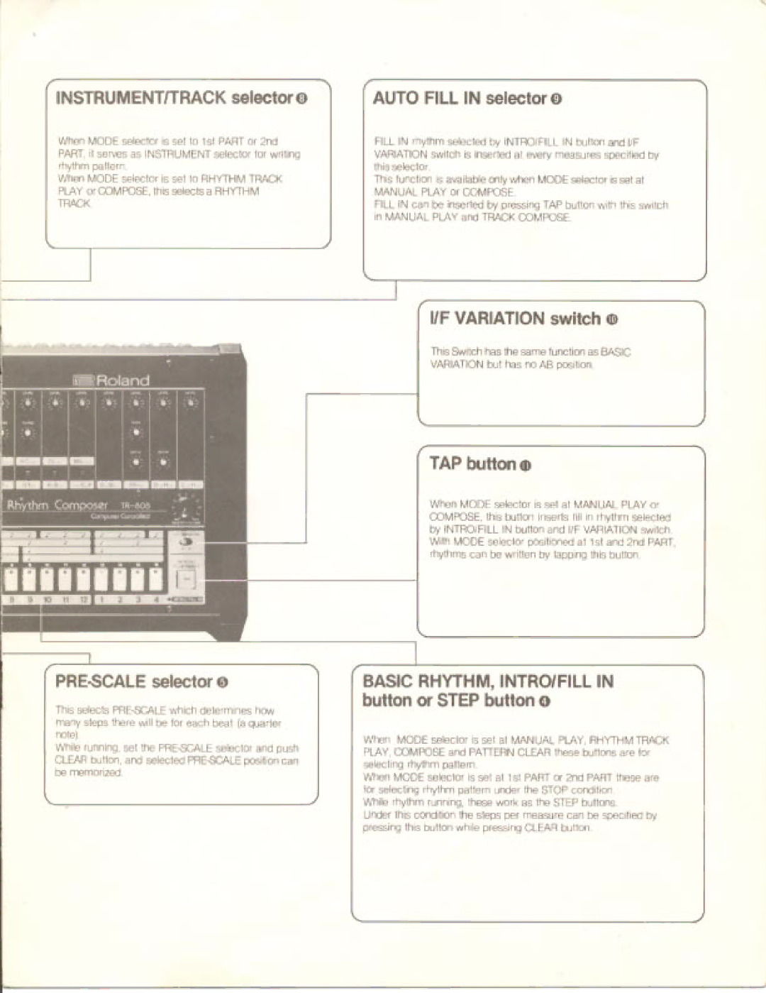 Roland TR-808 manual 