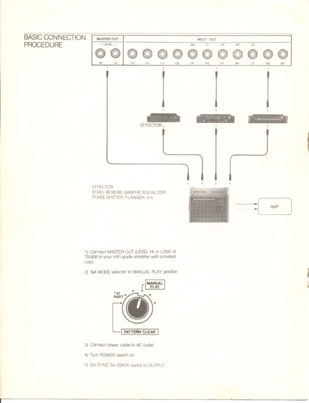 Roland TR-808 manual 