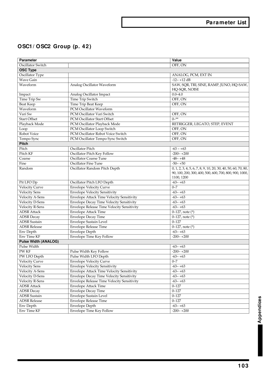 Roland V-Synth owner manual Parameter List OSC1/OSC2 Group p, 103 