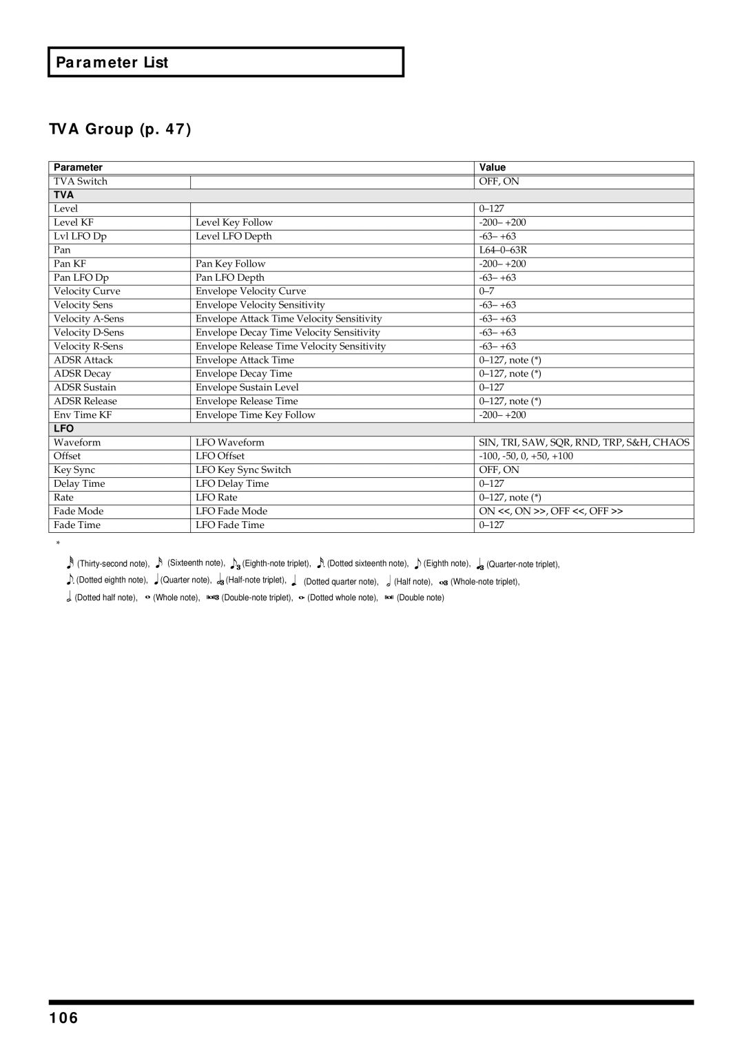 Roland V-Synth owner manual Parameter List TVA Group p, 106 