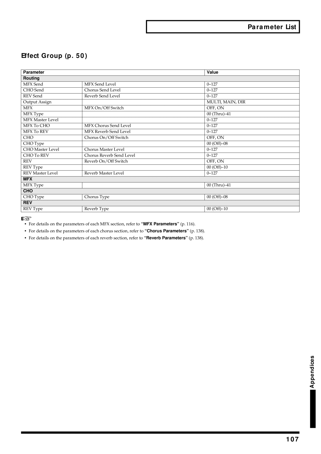 Roland V-Synth owner manual Parameter List Effect Group p, 107, Parameter Value Routing 