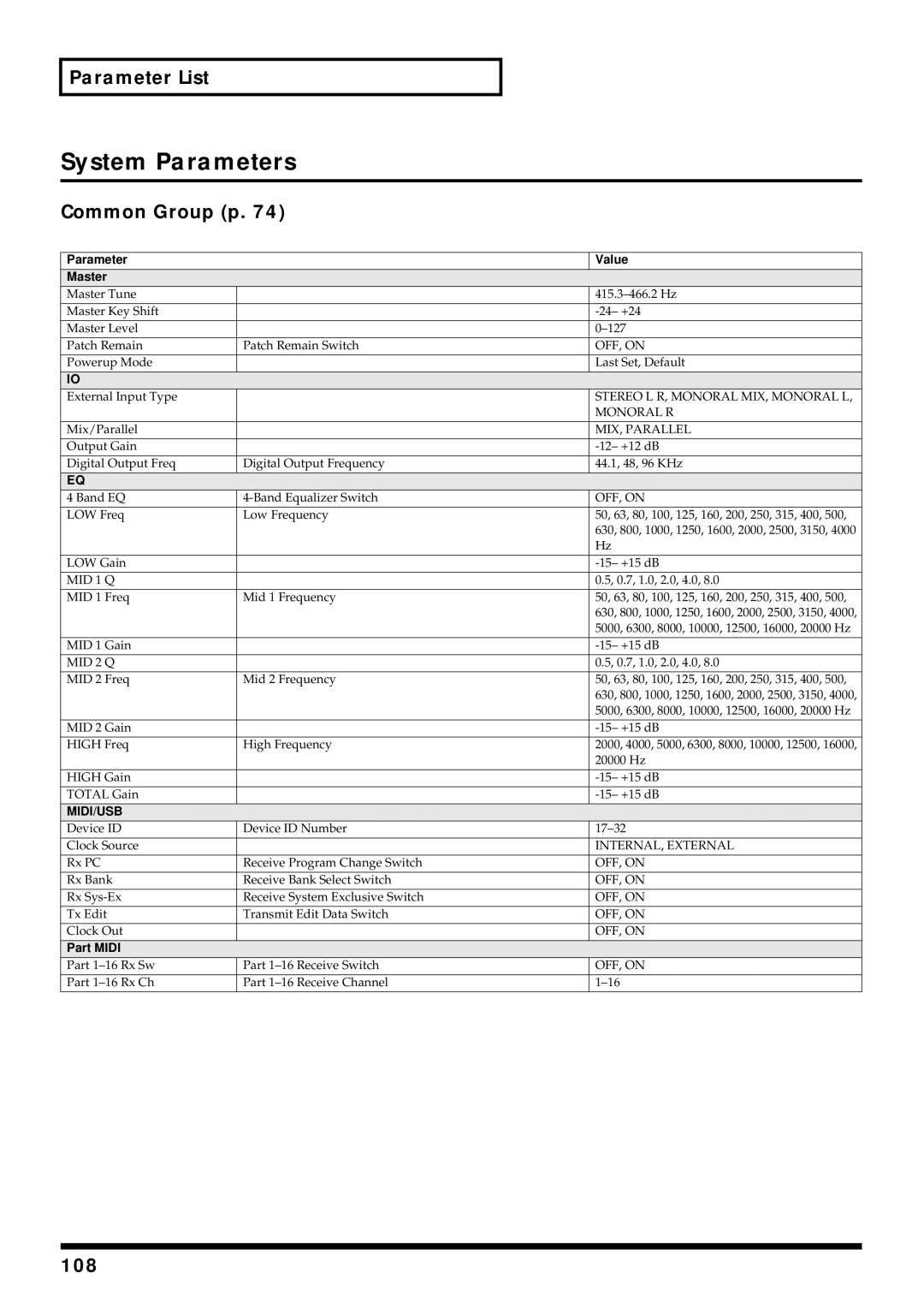 Roland V-Synth owner manual System Parameters, 108, Parameter Value Master, Part Midi 