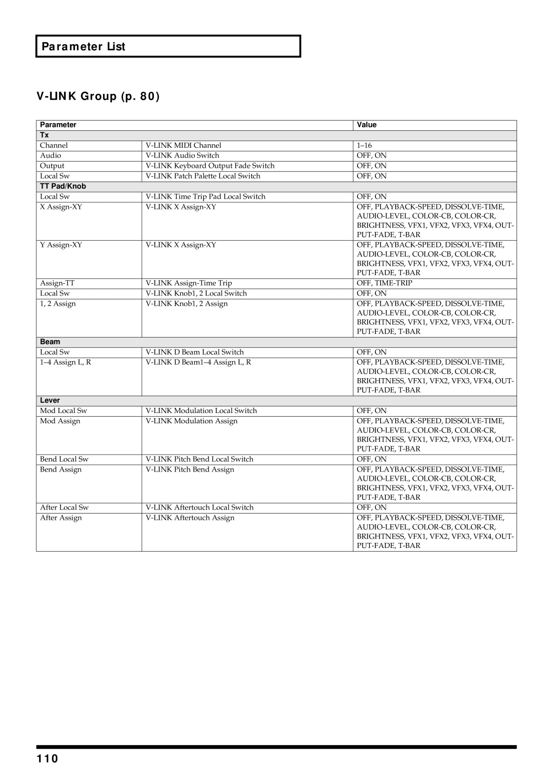 Roland V-Synth owner manual Parameter List Link Group p, 110, Lever 