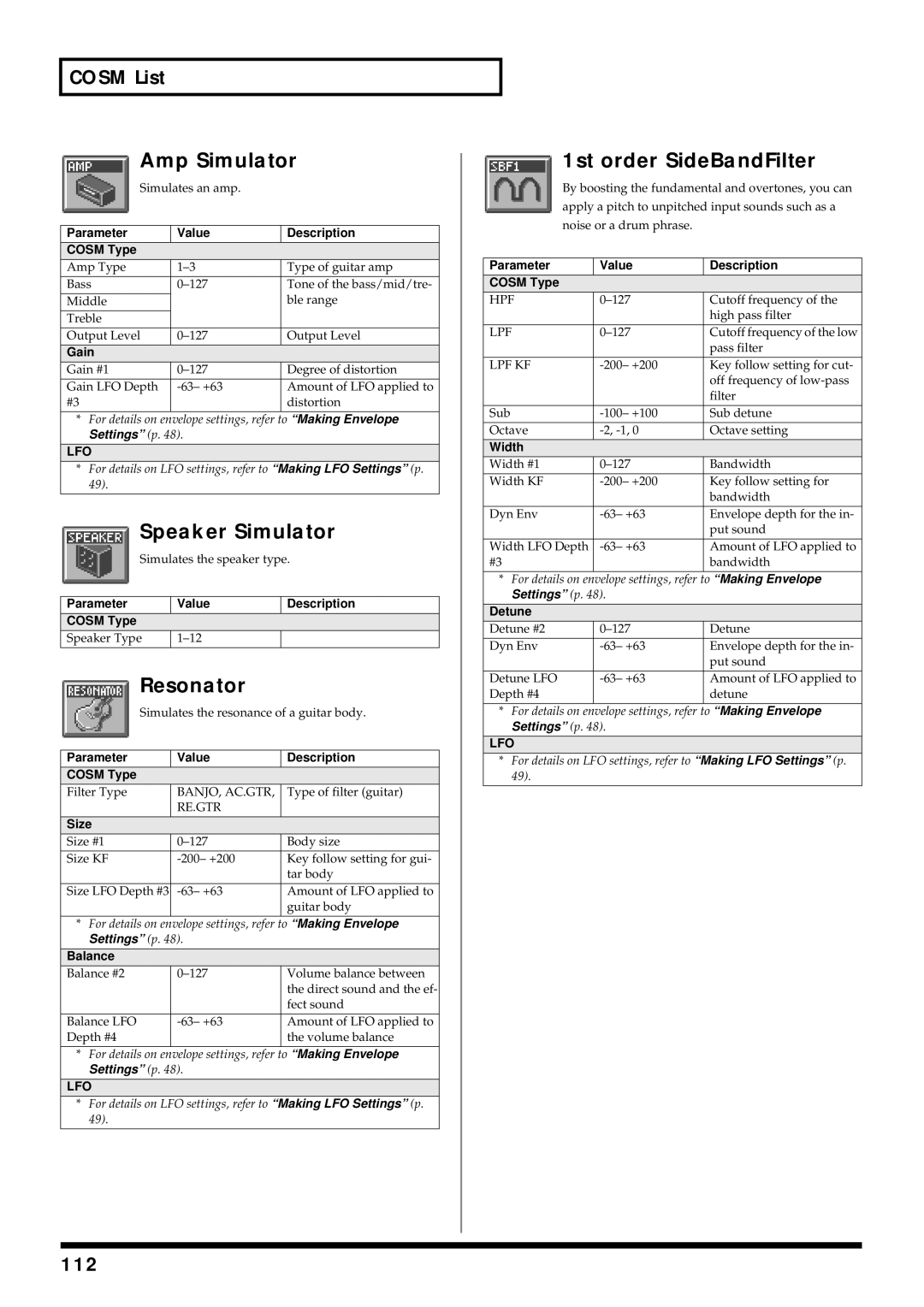 Roland V-Synth owner manual Amp Simulator, Speaker Simulator, Resonator, 1st order SideBandFilter 