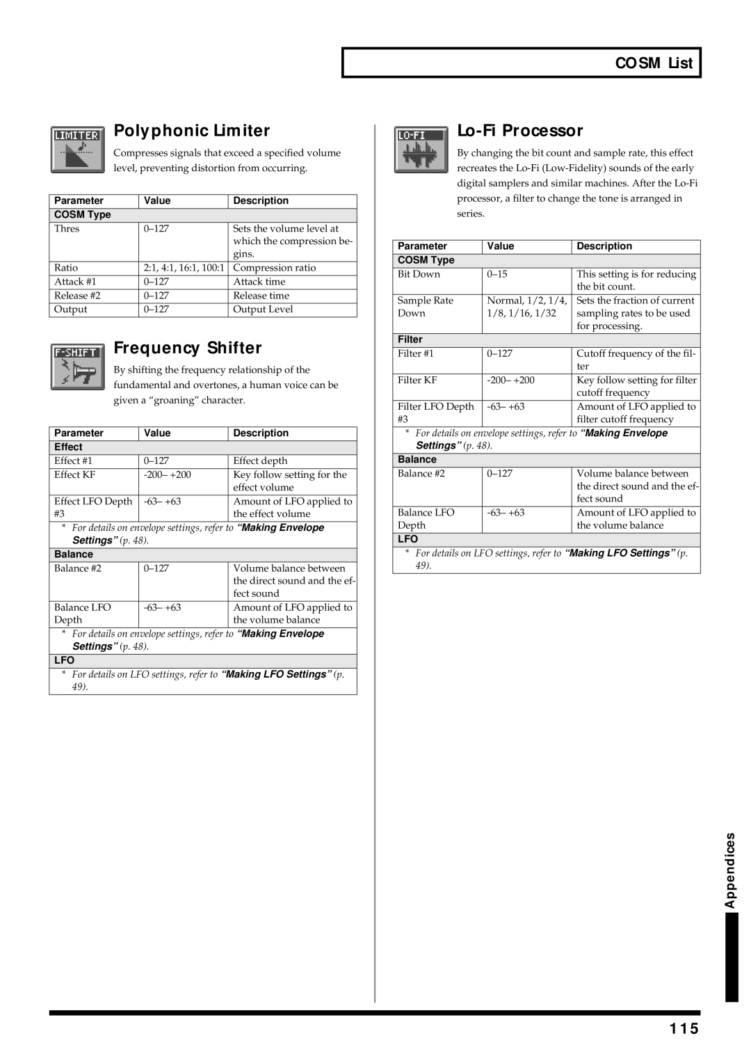 Roland V-Synth owner manual Polyphonic Limiter, Frequency Shifter, Lo-Fi Processor, 115 
