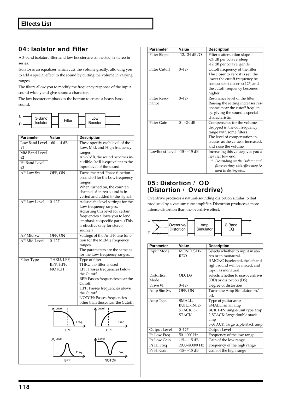 Roland V-Synth owner manual Isolator and Filter, Distortion / OD Distortion / Overdrive, 118 