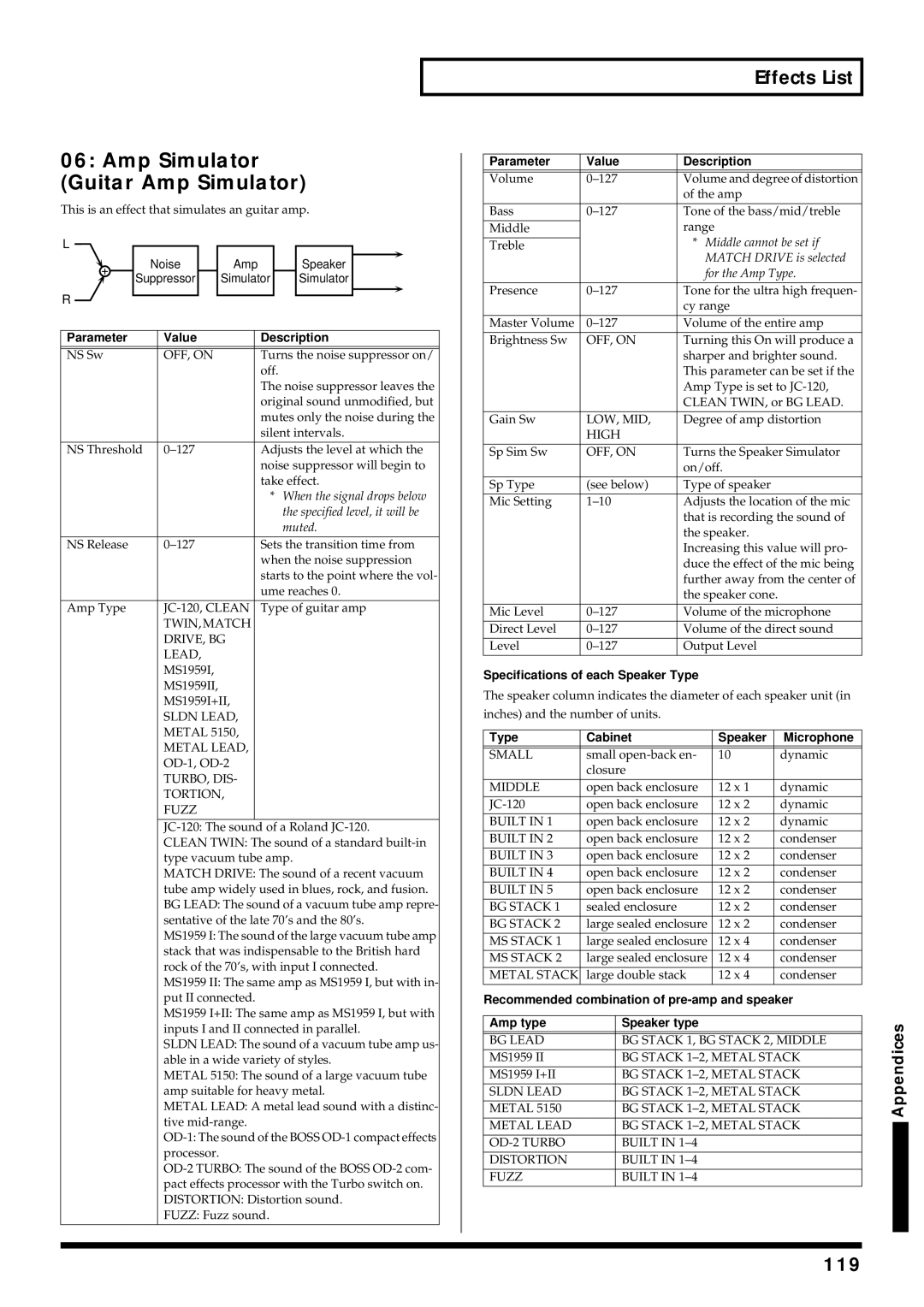 Roland V-Synth owner manual Amp Simulator Guitar Amp Simulator, 119, Specifications of each Speaker Type 