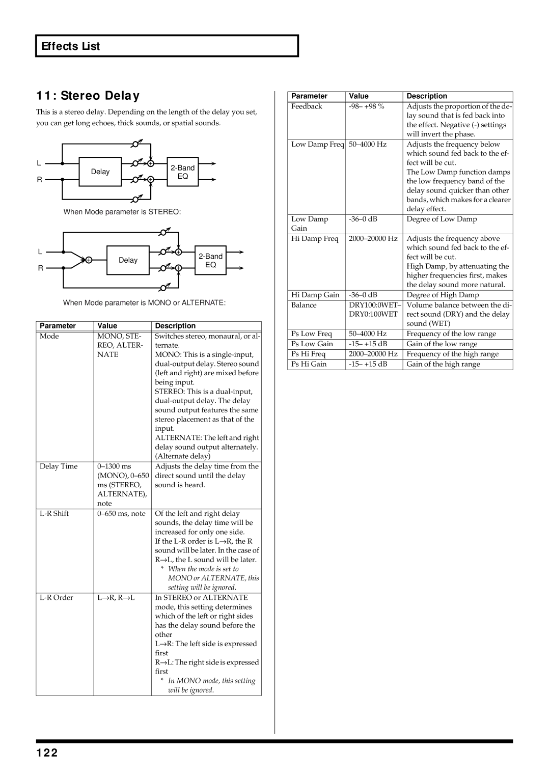 Roland V-Synth owner manual Stereo Delay, 122, REO, Alter, Nate, Alternate 