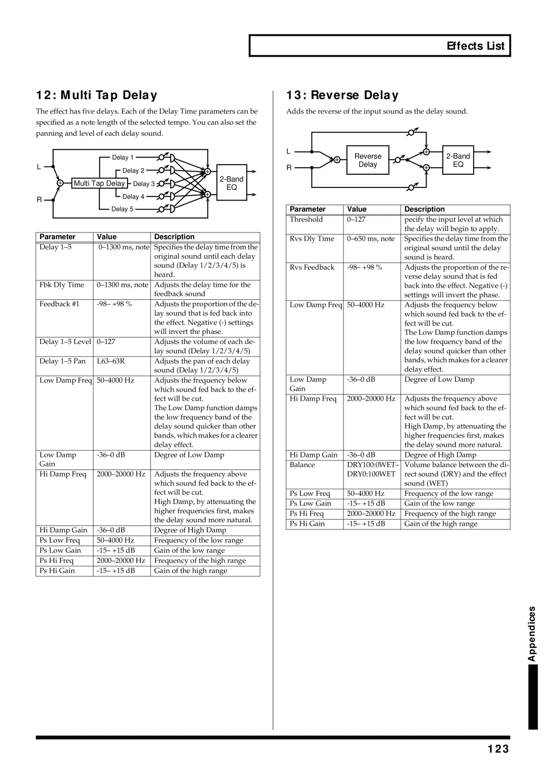 Roland V-Synth owner manual Multi Tap Delay, Reverse Delay, 123 