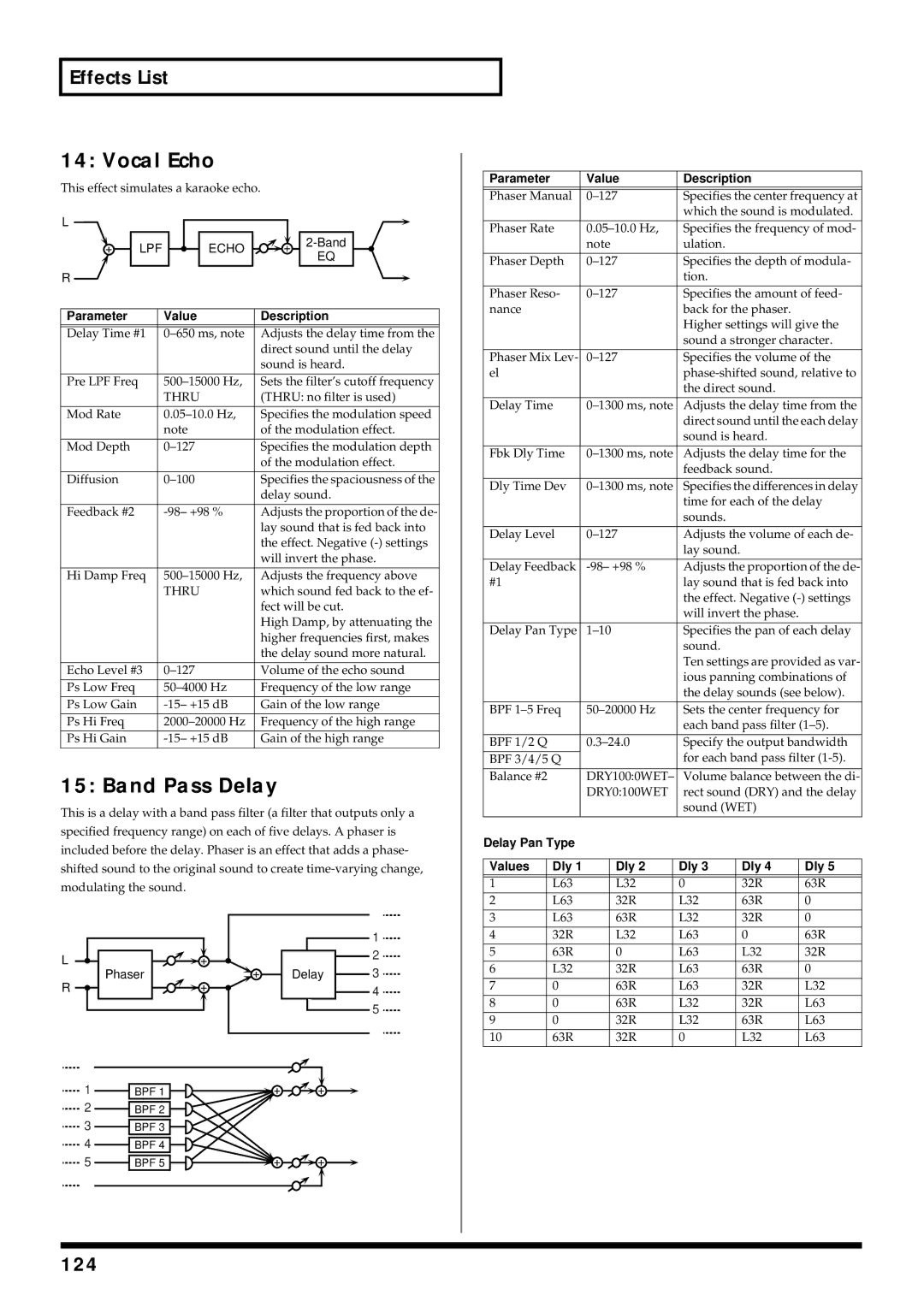 Roland V-Synth owner manual Vocal Echo, Band Pass Delay, 124, Value Description, Delay Pan Type Values Dly 