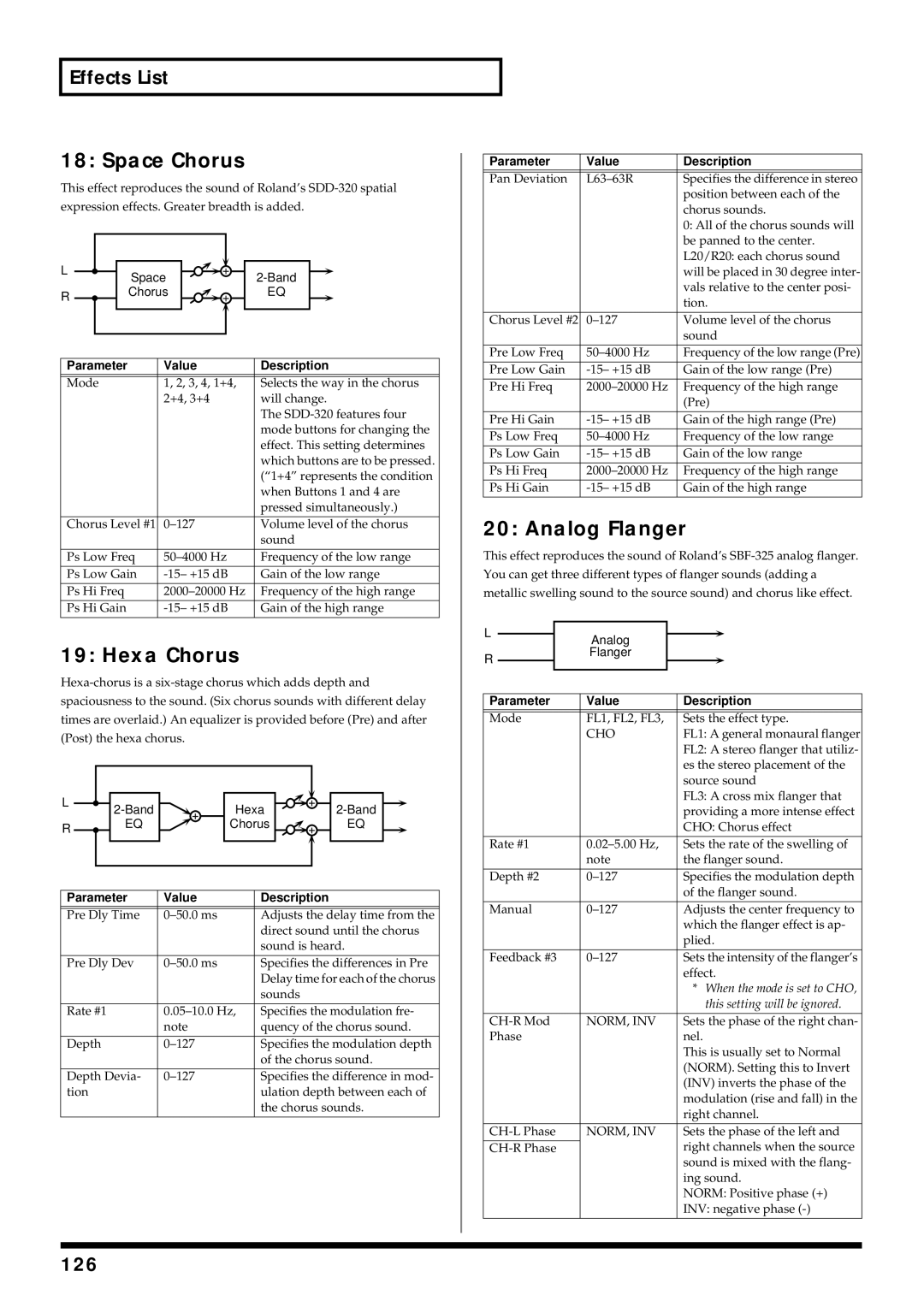 Roland V-Synth owner manual Space Chorus, Hexa Chorus, Analog Flanger, 126, Norm, Inv 