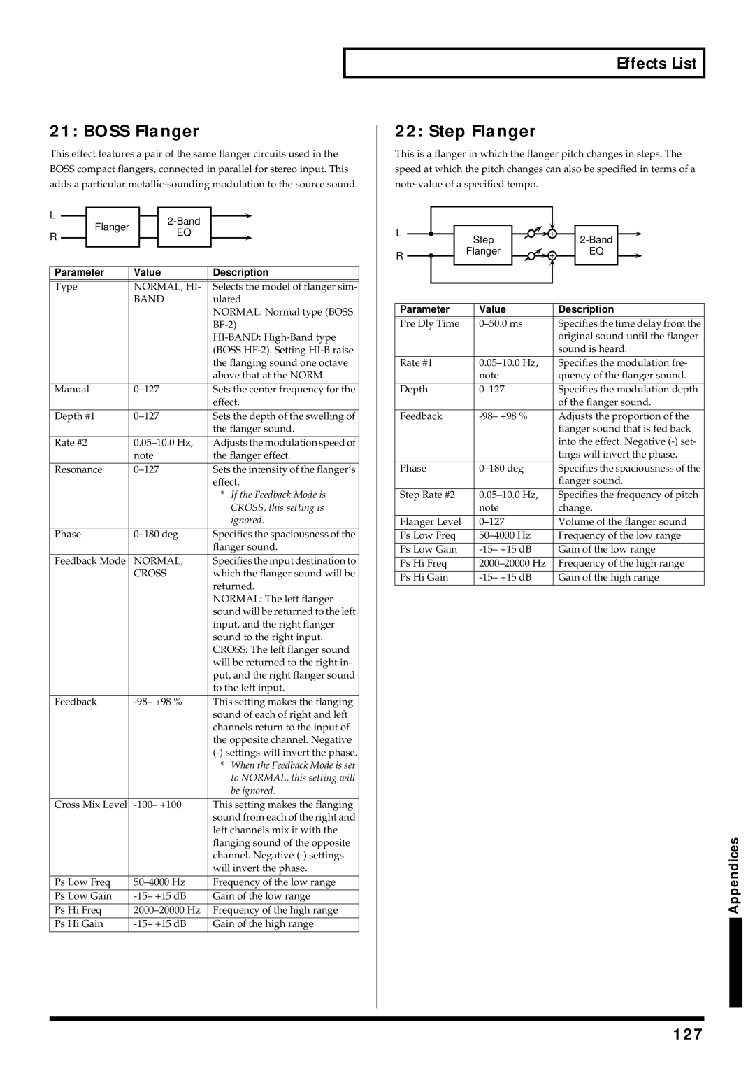 Roland V-Synth owner manual Boss Flanger, Step Flanger, 127 