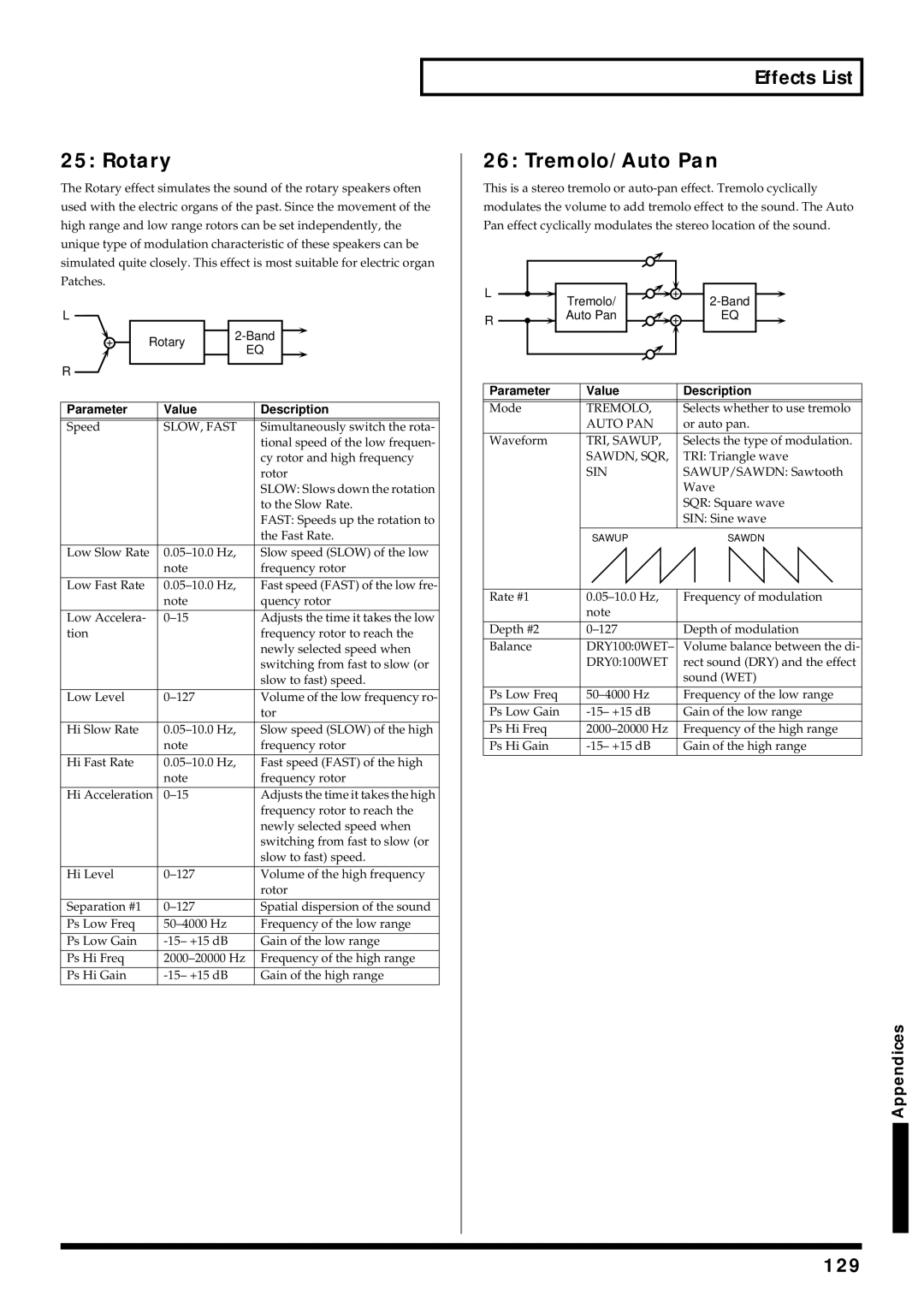 Roland V-Synth owner manual Rotary, Tremolo/Auto Pan, 129 