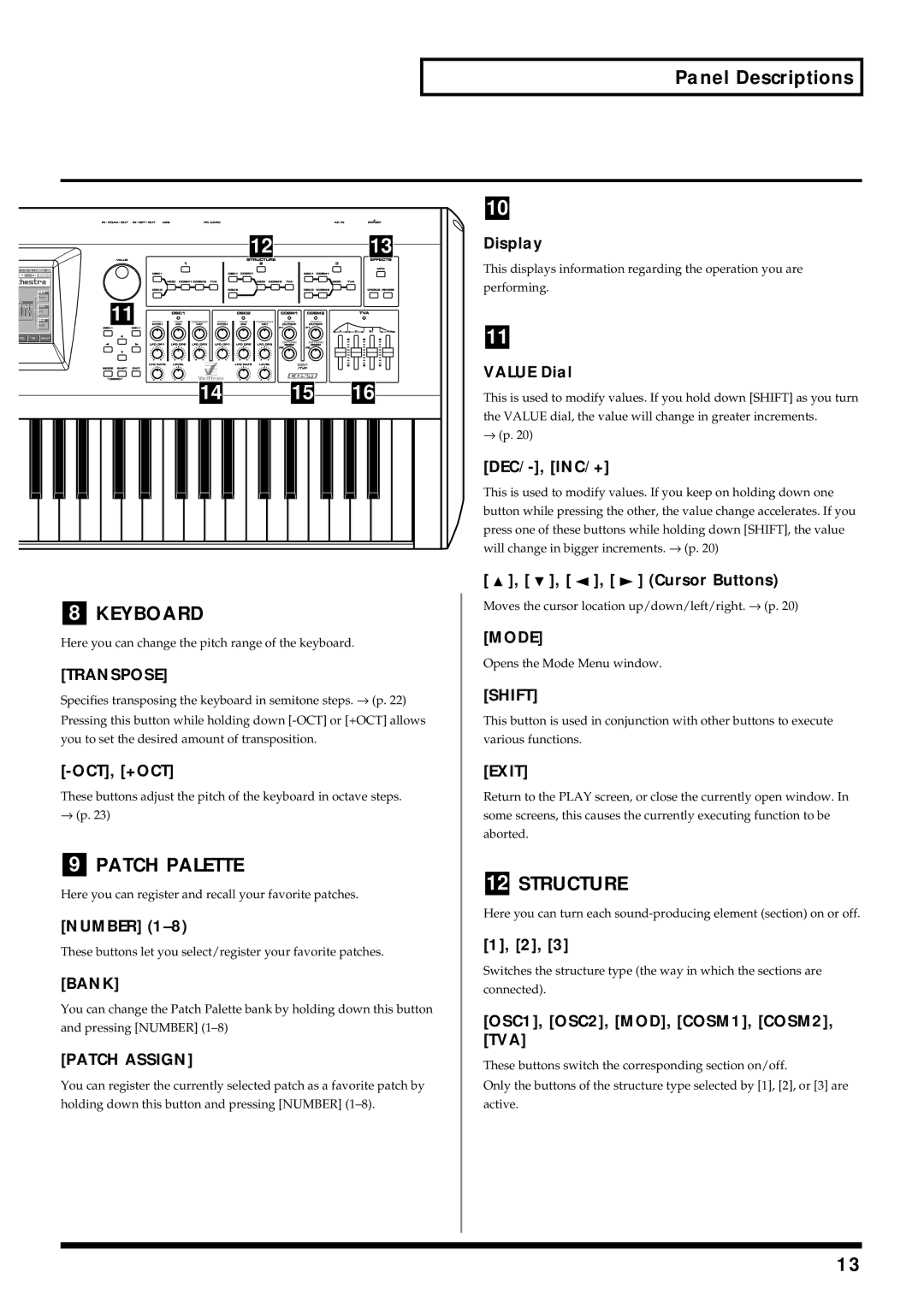 Roland V-Synth owner manual Panel Descriptions 