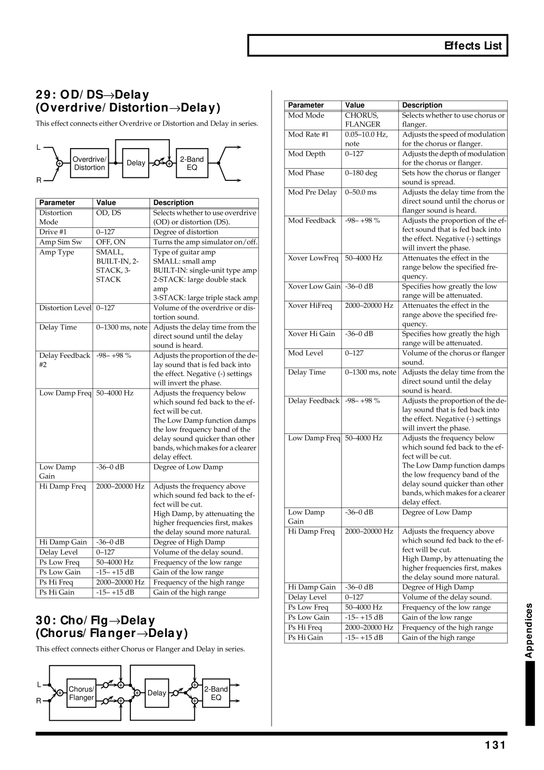 Roland V-Synth owner manual 29 OD/DS→ Delay Overdrive/Distortion→ Delay, 30 Cho/Flg→ Delay Chorus/Flanger→ Delay, 131 