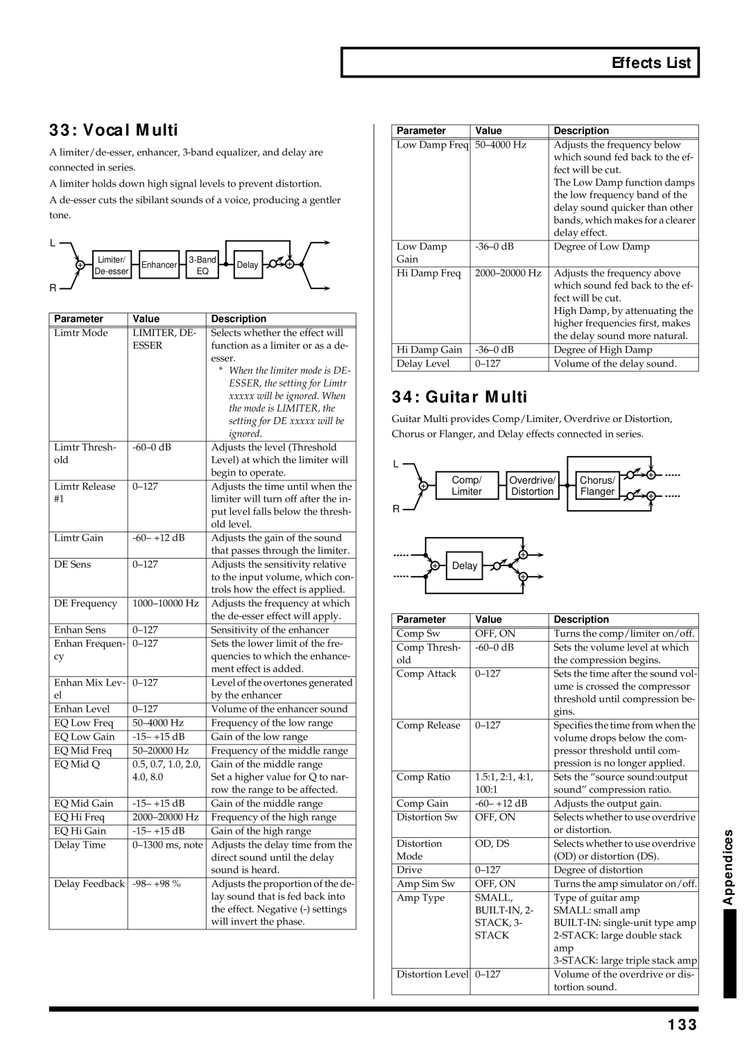 Roland V-Synth owner manual Vocal Multi, Guitar Multi, 133, Limiter, De, Esser 