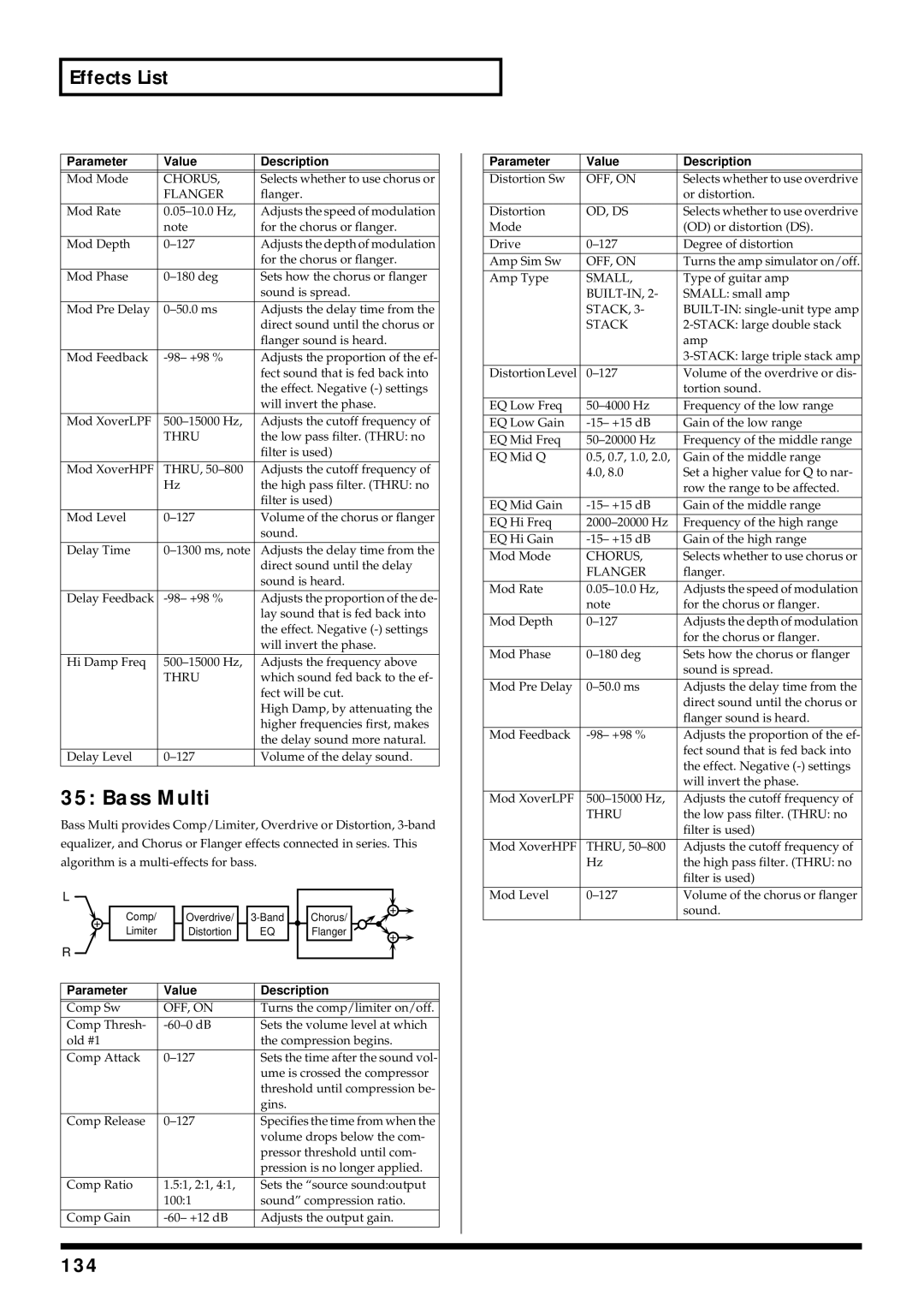 Roland V-Synth owner manual Bass Multi, 134 