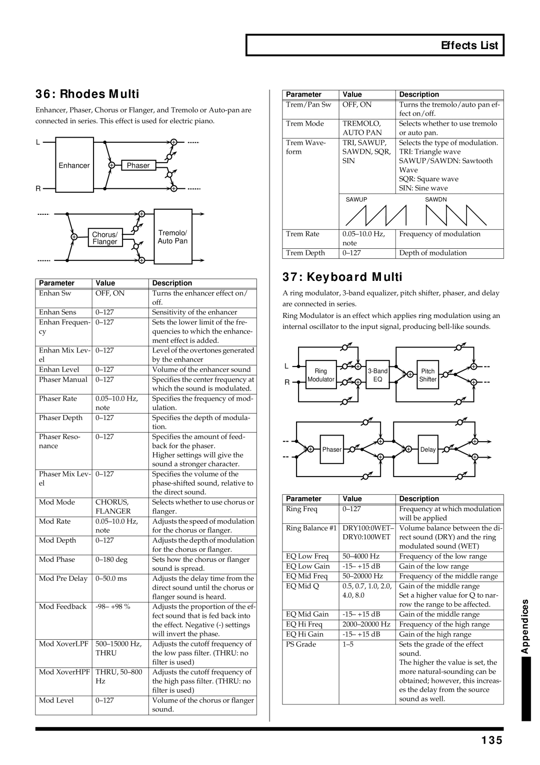 Roland V-Synth owner manual Rhodes Multi, Keyboard Multi, 135 