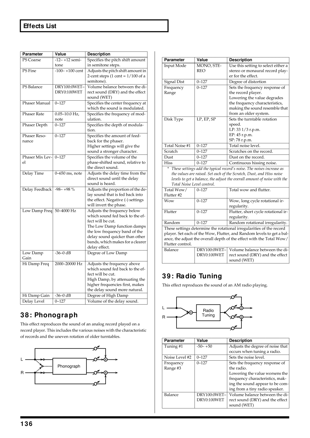 Roland V-Synth owner manual Phonograph, Radio Tuning, 136, Lp, Ep, Sp 