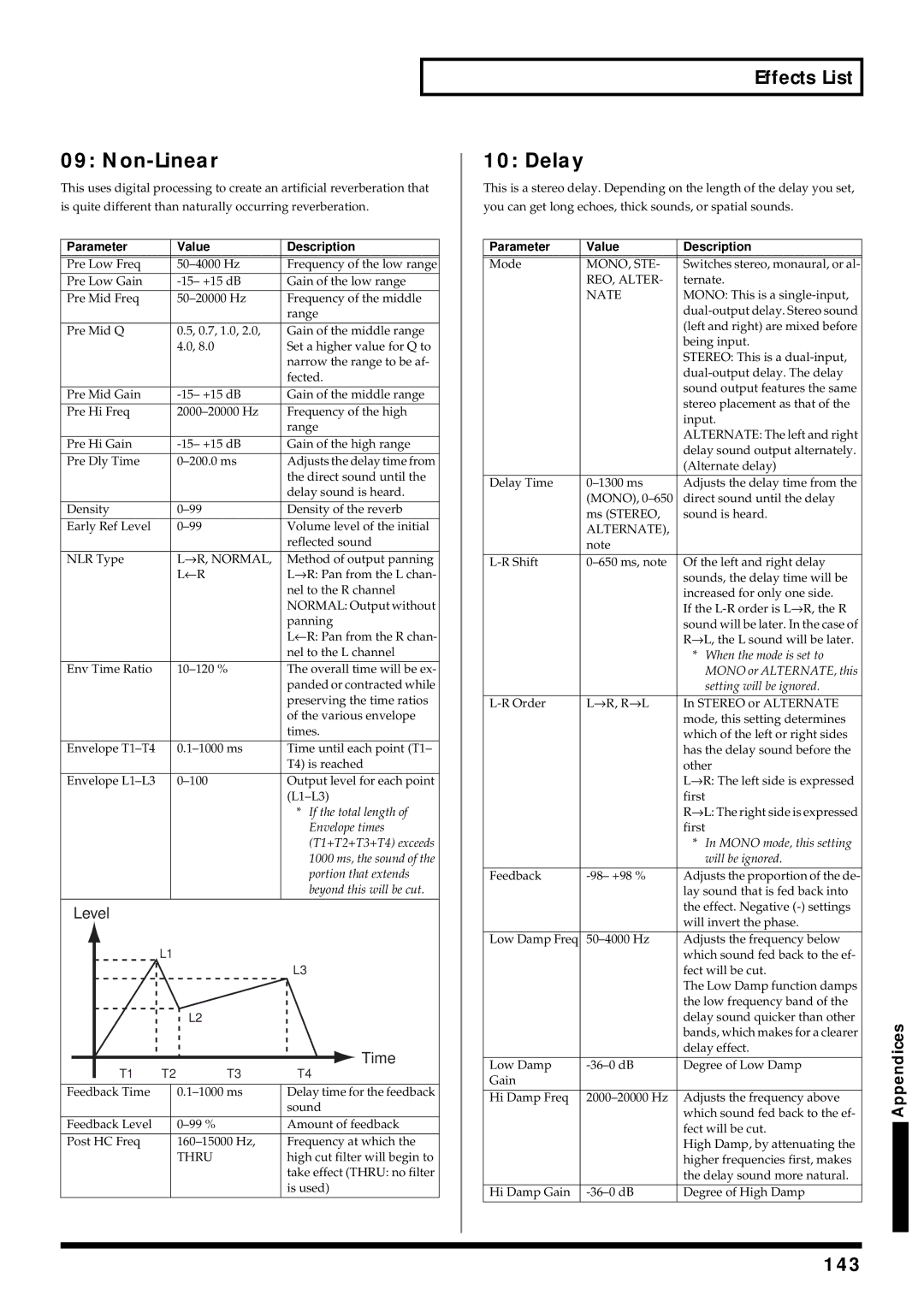 Roland V-Synth owner manual Non-Linear, Delay, 143 