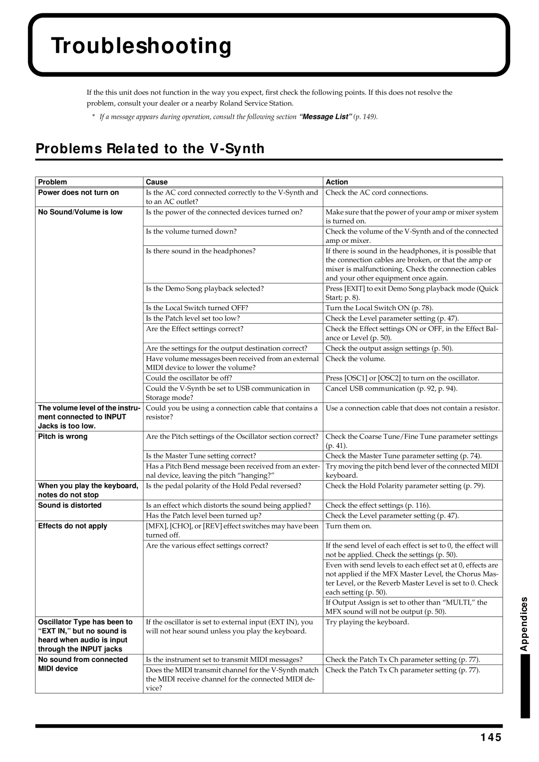 Roland owner manual Troubleshooting, Problems Related to the V-Synth, 145 