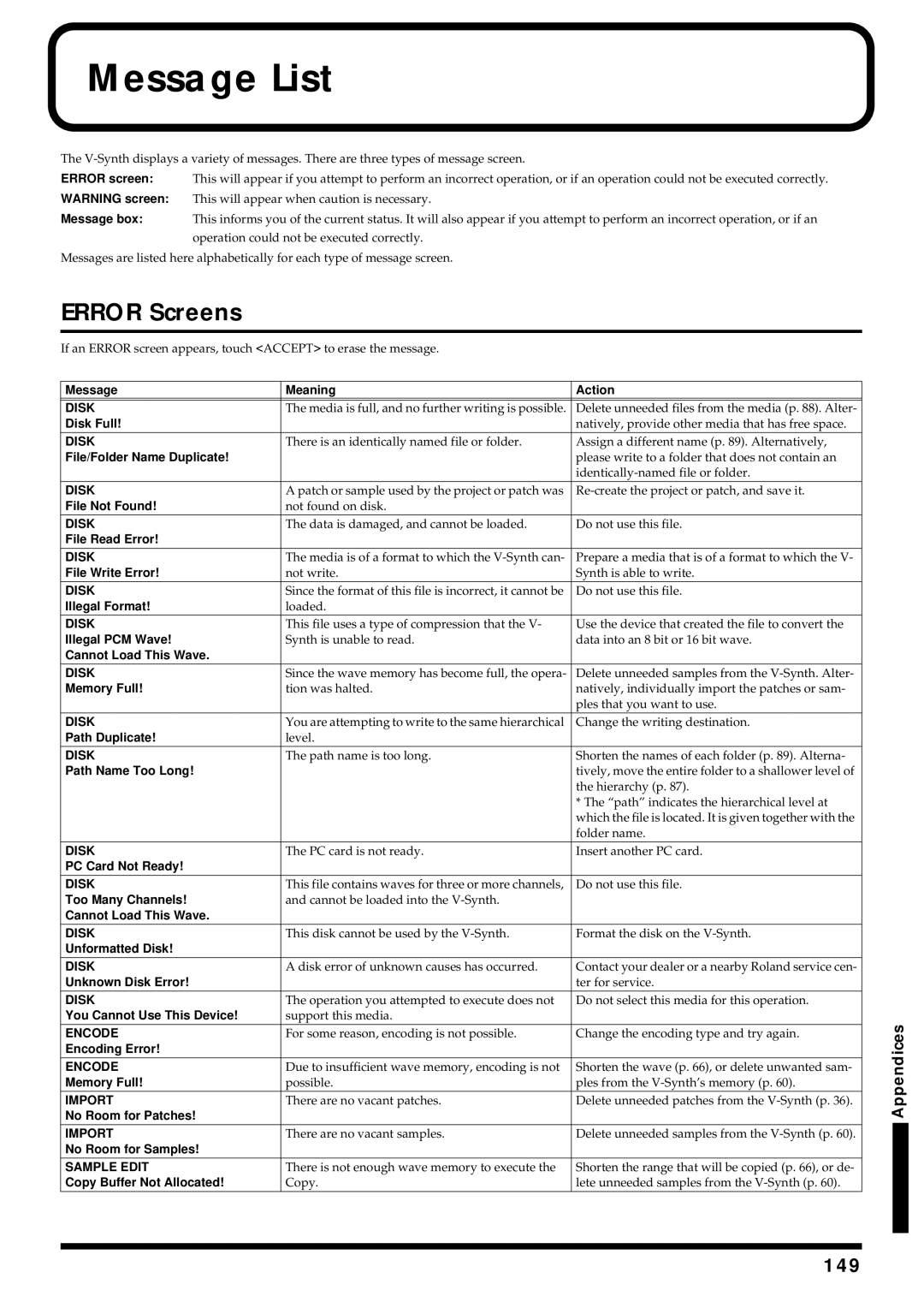 Roland V-Synth owner manual Message List, Error Screens, 149 