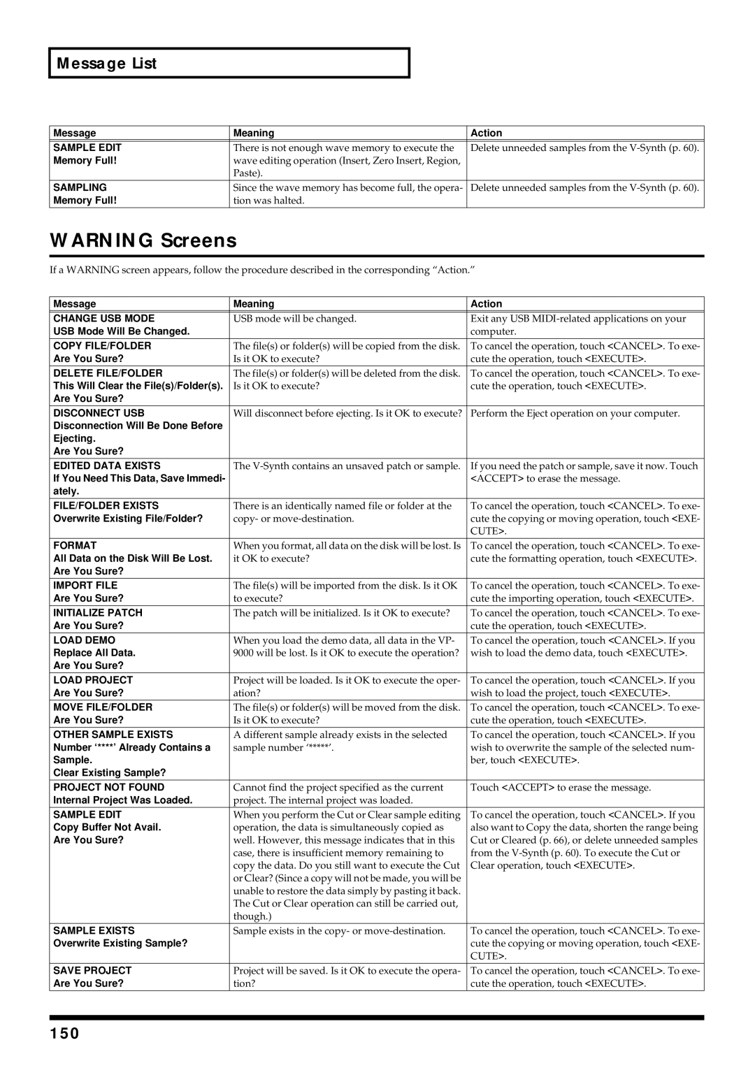 Roland V-Synth owner manual Message List, 150 