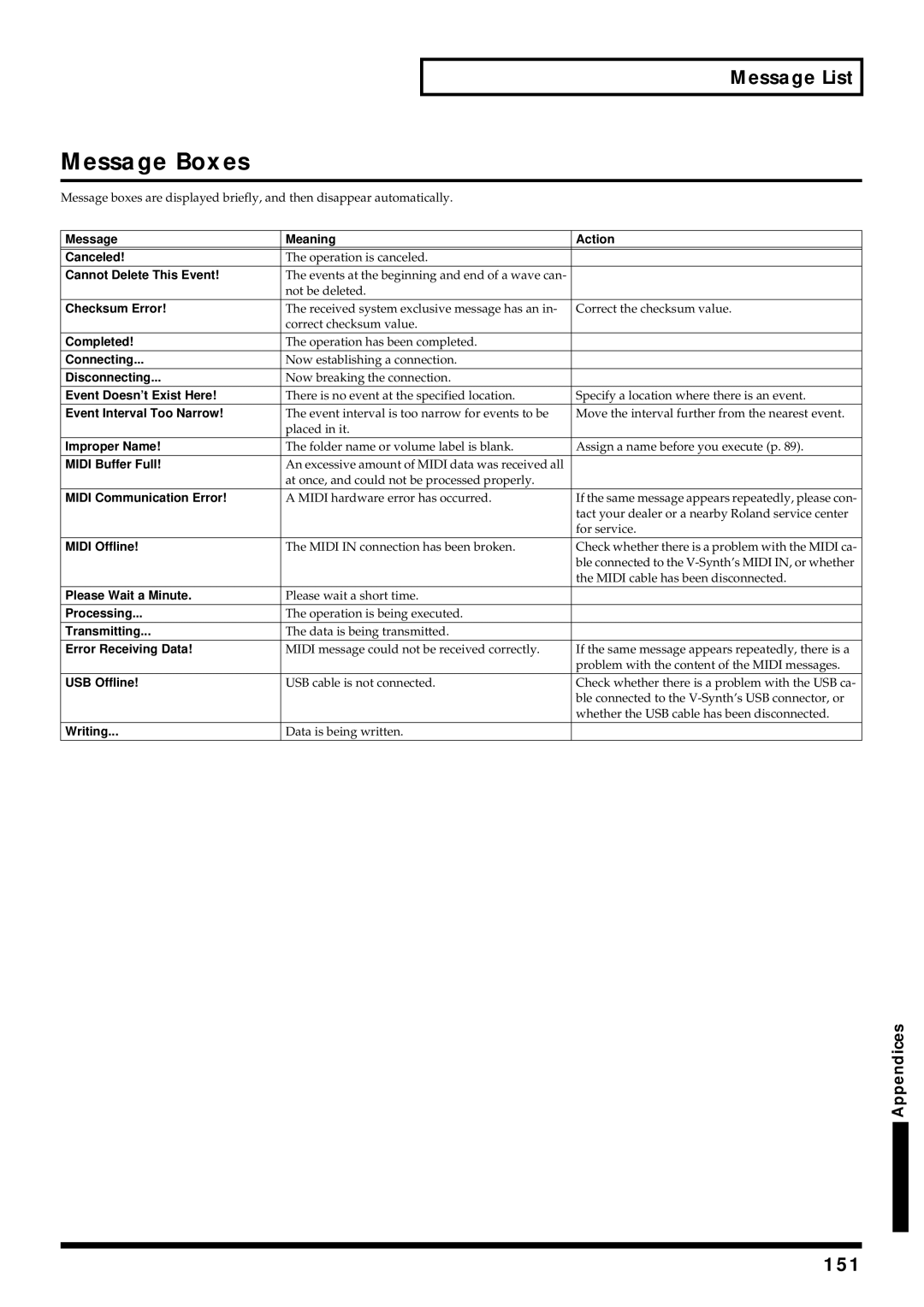 Roland V-Synth owner manual Message Boxes, 151 