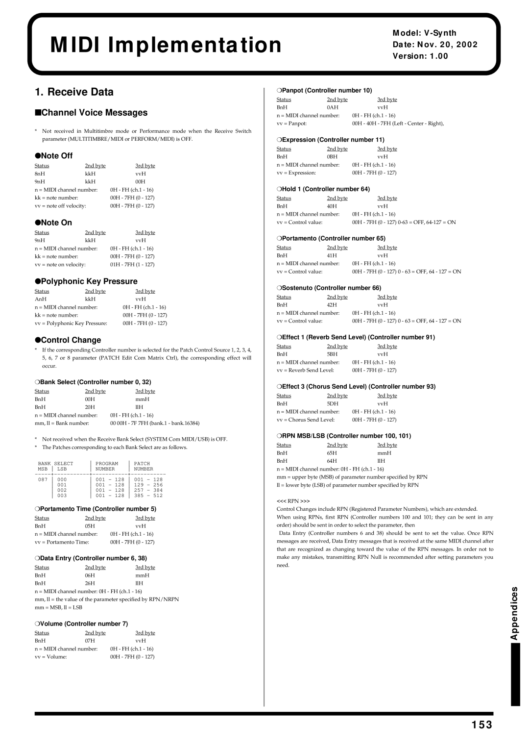 Roland V-Synth owner manual Midi Implementation, 153 