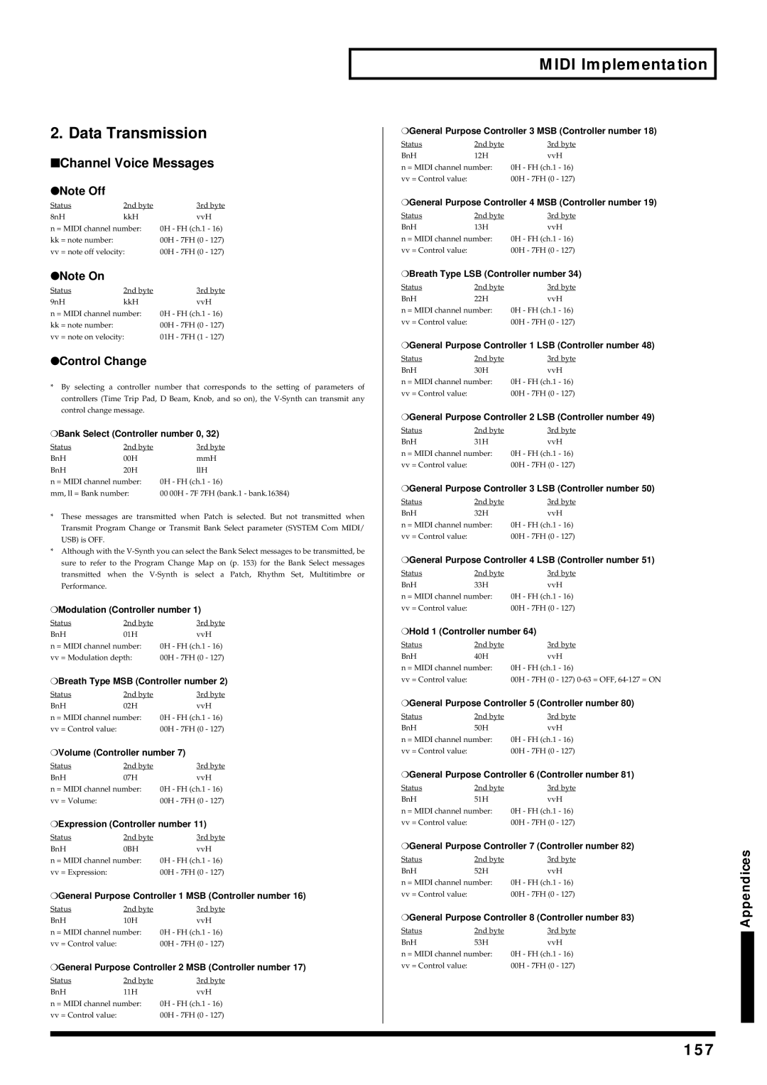 Roland V-Synth owner manual 157 